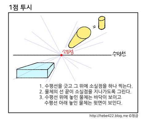 1,2,3점 투시도법 쉽게 이해하기 : 네이버 블로그.